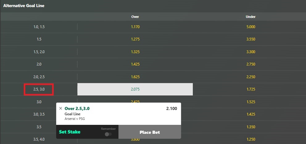 Bet365 screen for Arsenal v PSG showing the alternative goal line section with 2.5, 3.0 added to the betslip